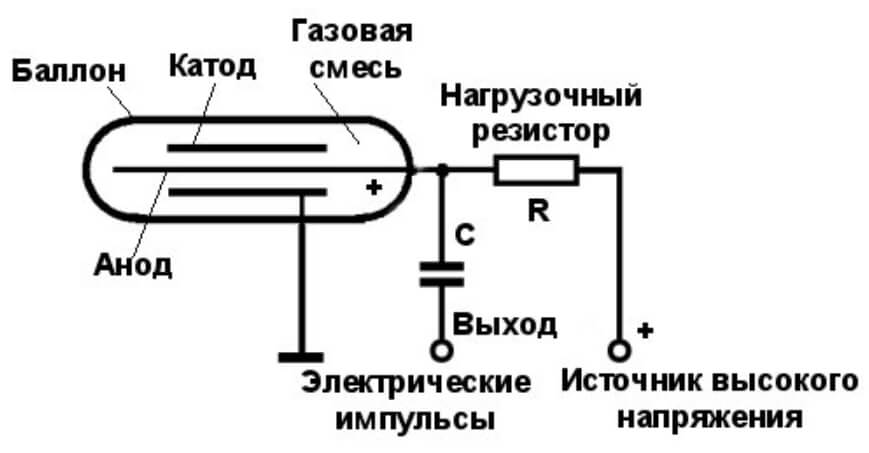 Что такое даркнет кракен