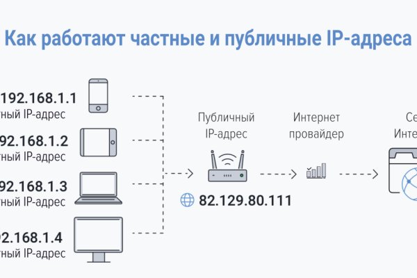 Ссылки мега кракен