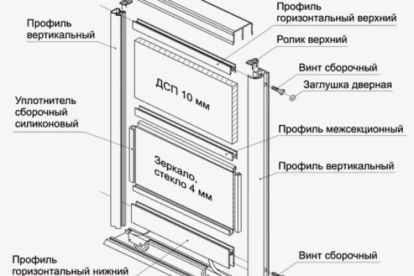 Кракен продажа наркотиков