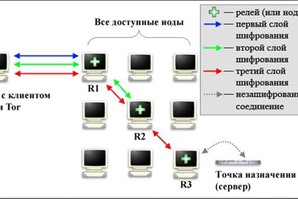 Кракен работает