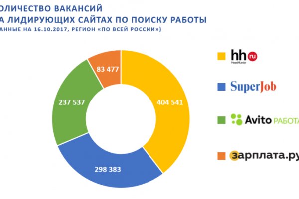 Кракен наркоторговец